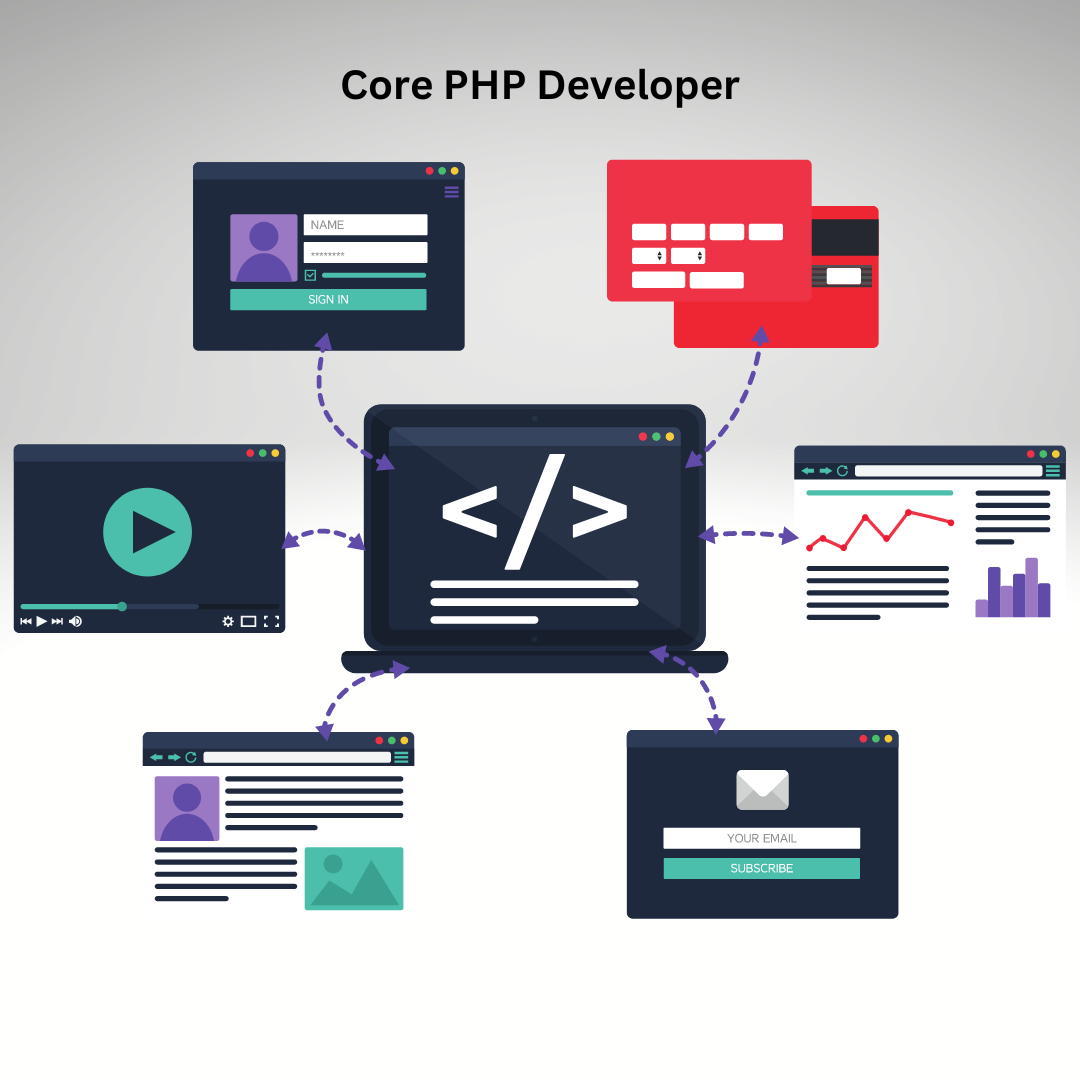 Core PHP Developer | Beacon Coders